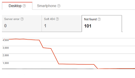 crawl errors report and api