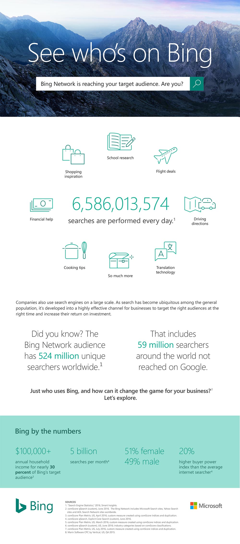 Whos Using Bing Inforgraphic